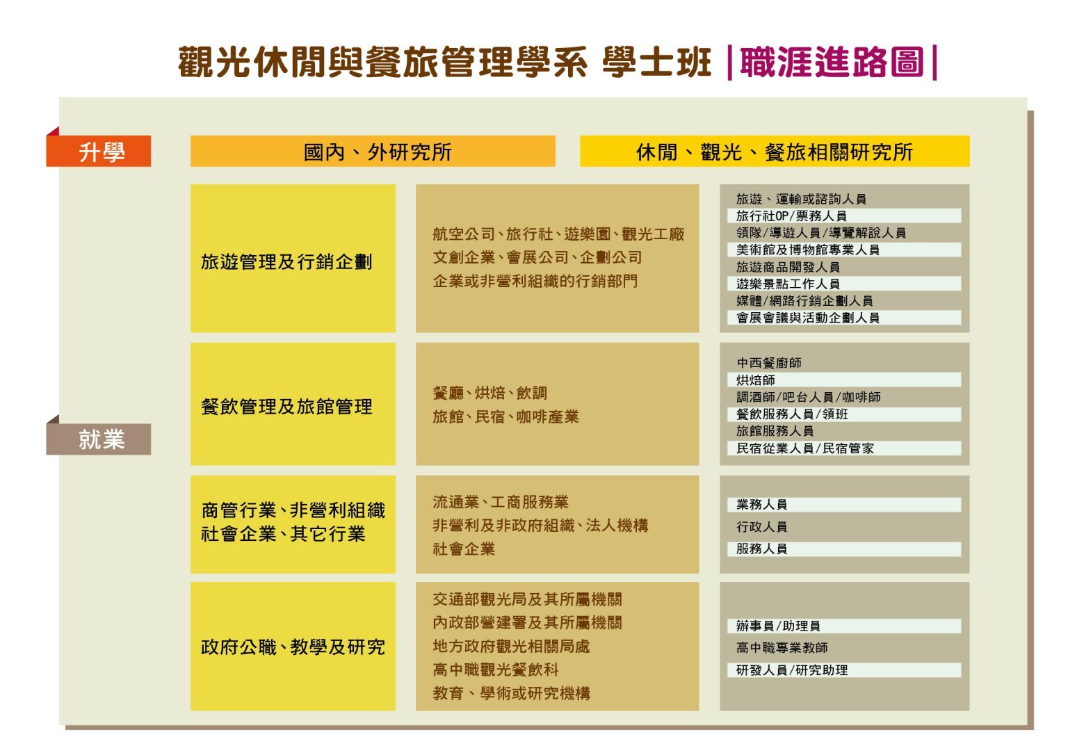 實習單位：茆師父洋菓子工房有限公司